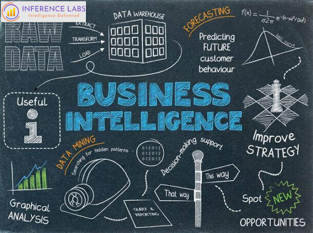 Business intelligence solutions